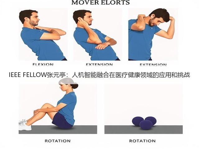 IEEE FELLOW张元亭:人机智能融合在医疗健康领域的应用和挑战(图3) IEEE FELLOW张元亭:人机智能融合在医疗健康领域的应用和挑战(图3)