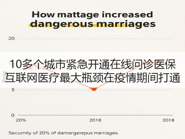10多个城市紧急开通在线问诊医保 互联网医疗最大瓶颈在疫情期间打通(图3) 10多个城市紧急开通在线问诊医保 互联网医疗最大瓶颈在疫情期间打通(图3)