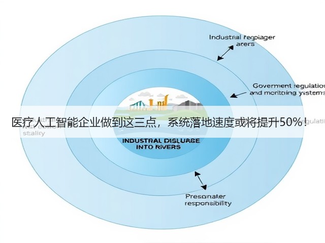 医疗人工智能企业做到这三点,系统落地速度或将提升50%!(图3) 医疗人工智能企业做到这三点,系统落地速度或将提升50%!(图3)
