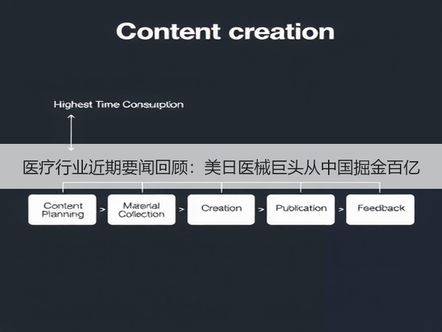 医疗行业近期要闻回顾:美日医械巨头从中国掘金百亿(图3) 医疗行业近期要闻回顾:美日医械巨头从中国掘金百亿(图3)