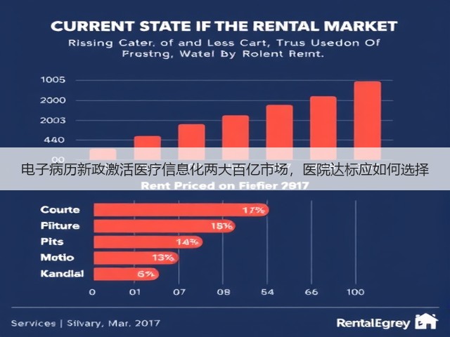 电子病历新政激活医疗信息化两大百亿市场,医院达标应如何选择(图1) 电子病历新政激活医疗信息化两大百亿市场,医院达标应如何选择(图1)