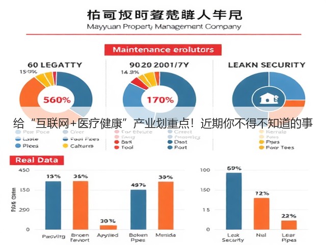 给“互联网+医疗健康”产业划重点!近期你不得不知道的事(图1) 给“互联网+医疗健康”产业划重点!近期你不得不知道的事(图1)