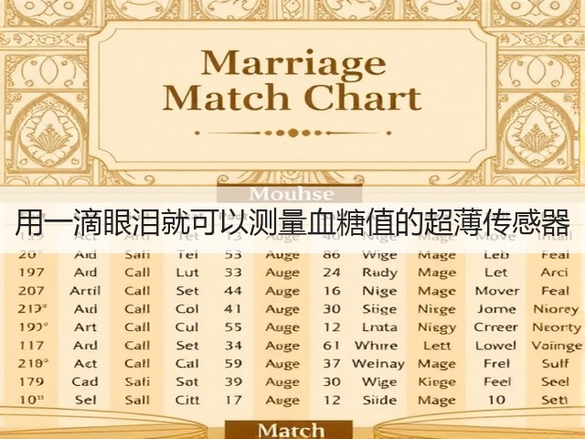 用一滴眼泪就可以测量血糖值的超薄传感器(图2)