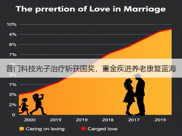 普门科技光子治疗斩获国奖,重金疾进养老康复蓝海(图1) 普门科技光子治疗斩获国奖,重金疾进养老康复蓝海(图1)
