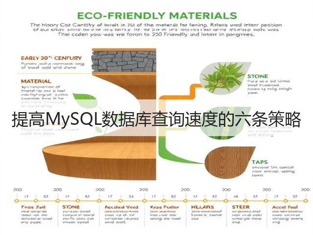提高MySQL数据库查询速度的六条策略(图2) 提高MySQL数据库查询速度的六条策略(图2)