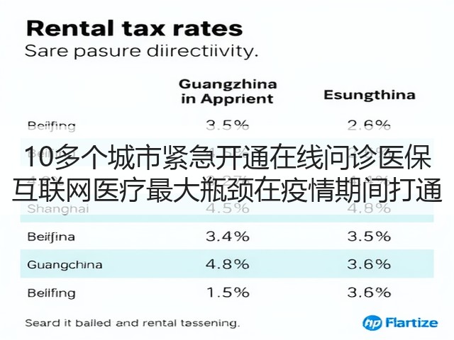 10多个城市紧急开通在线问诊医保 互联网医疗最大瓶颈在疫情期间打通(图1) 10多个城市紧急开通在线问诊医保 互联网医疗最大瓶颈在疫情期间打通(图1)