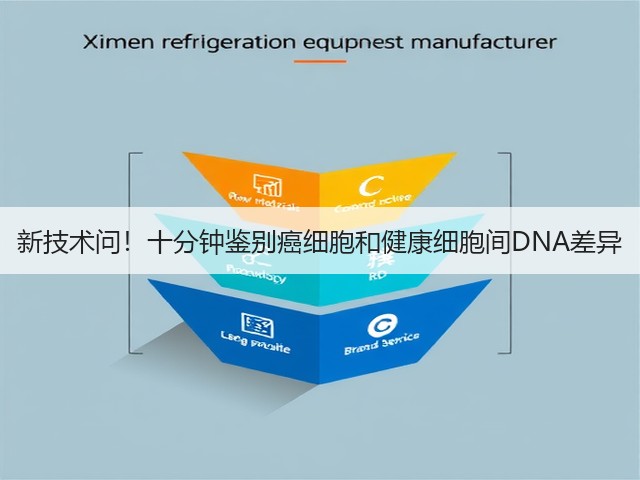 新技术问!十分钟鉴别癌细胞和健康细胞间DNA差异(图1) 新技术问!十分钟鉴别癌细胞和健康细胞间DNA差异(图1)