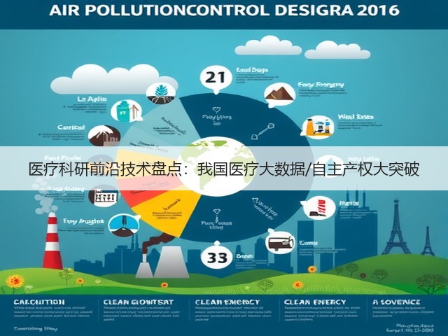医疗科研前沿技术盘点:我国医疗大数据/自主产权大突破(图2) 医疗科研前沿技术盘点:我国医疗大数据/自主产权大突破(图2)