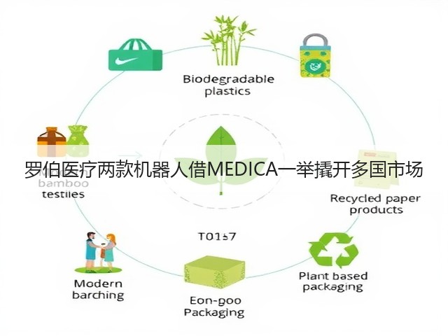 罗伯医疗两款机器人借MEDICA一举撬开多国市场(图2) 罗伯医疗两款机器人借MEDICA一举撬开多国市场(图2)