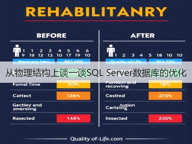 从物理结构上谈一谈SQL Server数据库的优化(图3)