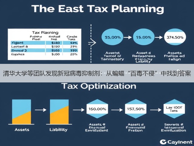 清华大学等团队发现新冠病毒抑制剂:从蝙蝠“百毒不侵”中找到答案(图2) 清华大学等团队发现新冠病毒抑制剂:从蝙蝠“百毒不侵”中找到答案(图2)