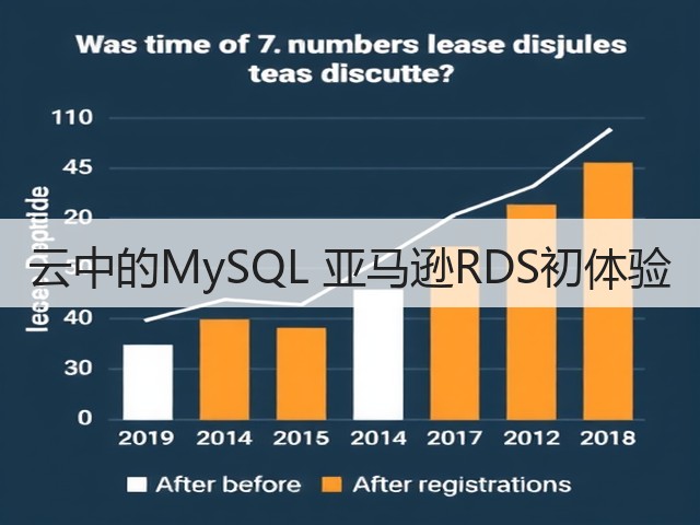 云中的MySQL 亚马逊RDS初体验(图2) 云中的MySQL 亚马逊RDS初体验(图2)