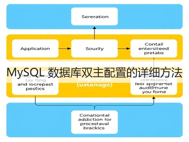 MySQL 数据库双主配置的详细方法(图2)