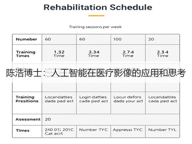陈浩博士:人工智能在医疗影像的应用和思考(图2) 陈浩博士:人工智能在医疗影像的应用和思考(图2)