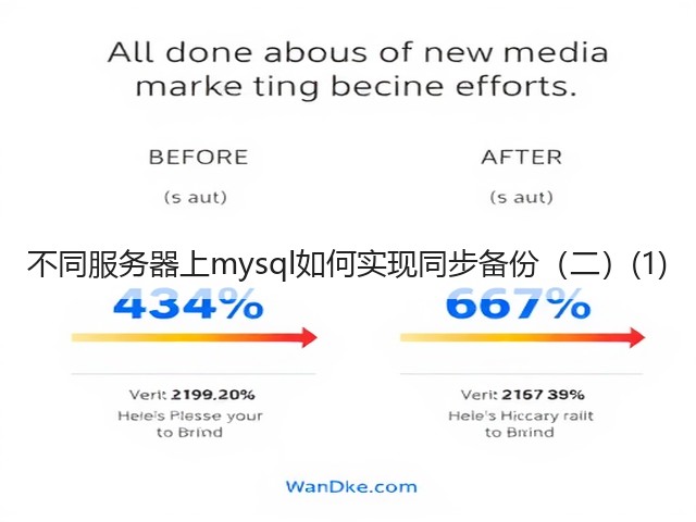 不同服务器上mysql如何实现同步备份(二)(1)(图1) 不同服务器上mysql如何实现同步备份(二)(1)(图1)