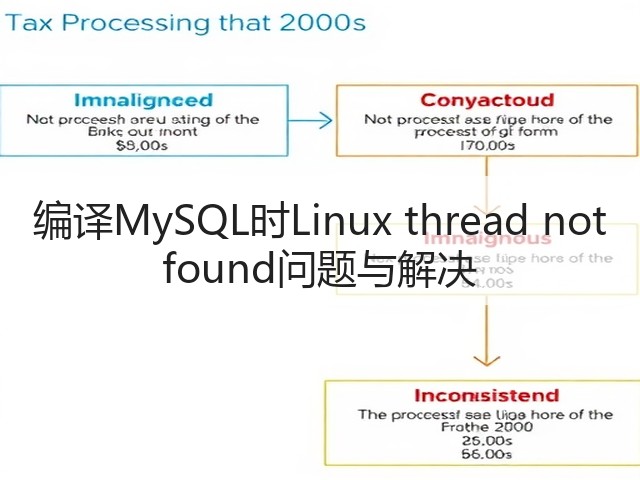 编译MySQL时Linux thread not found问题与解决(图3) 编译MySQL时Linux thread not found问题与解决(图3)
