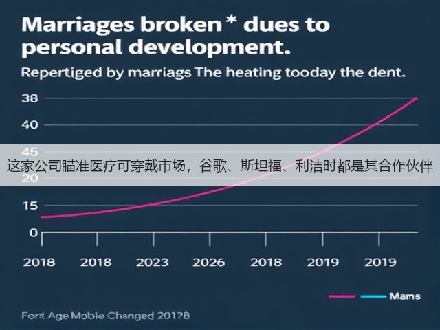 这家公司瞄准医疗可穿戴市场，谷歌、斯坦福、利洁时都是其合作伙伴(图1)