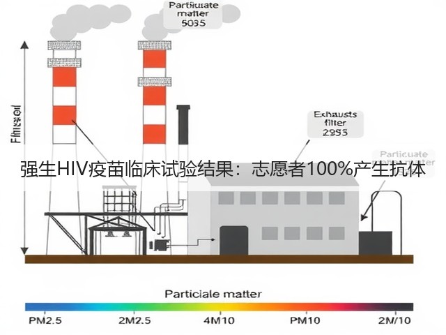 强生HIV疫苗临床试验结果:志愿者100%产生抗体(图3) 强生HIV疫苗临床试验结果:志愿者100%产生抗体(图3)