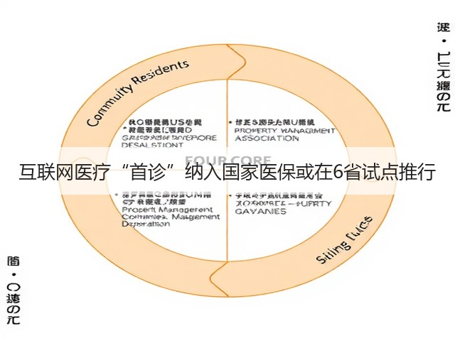 互联网医疗“首诊”纳入国家医保或在6省试点推行(图3) 互联网医疗“首诊”纳入国家医保或在6省试点推行(图3)