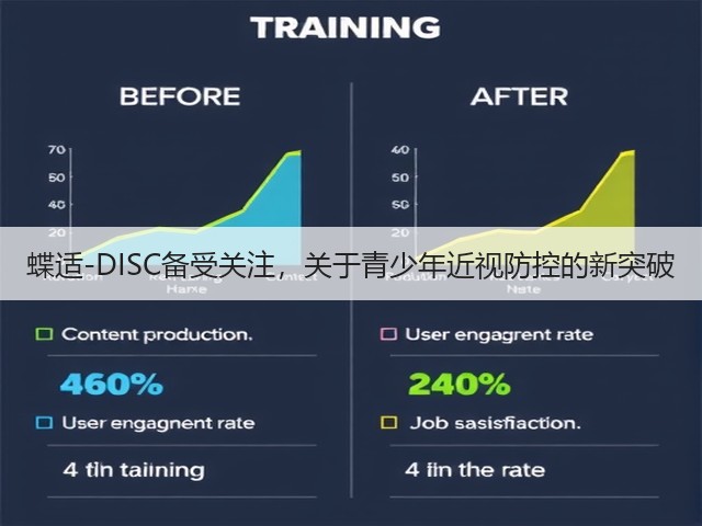 蝶适-DISC备受关注，关于青少年近视防控的新突破(图3)
