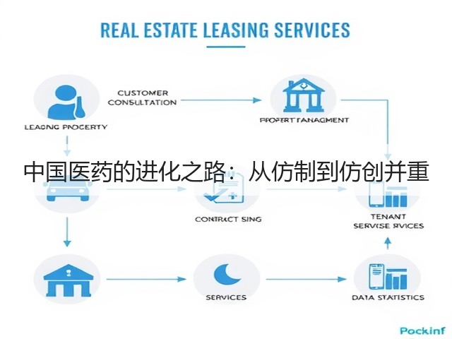 中国医药的进化之路:从仿制到仿创并重(图1) 中国医药的进化之路:从仿制到仿创并重(图1)