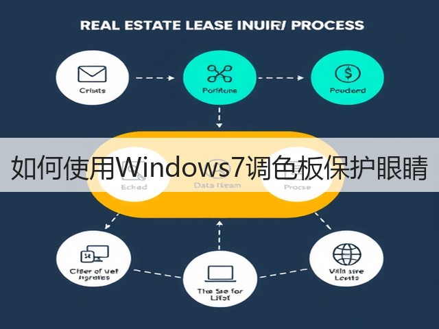 如何使用Windows7调色板保护眼睛(图3) 如何使用Windows7调色板保护眼睛(图3)