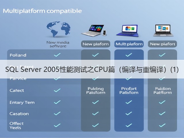 SQL Server 2005性能测试之CPU篇(编译与重编译)(1)(图3) SQL Server 2005性能测试之CPU篇(编译与重编译)(1)(图3)