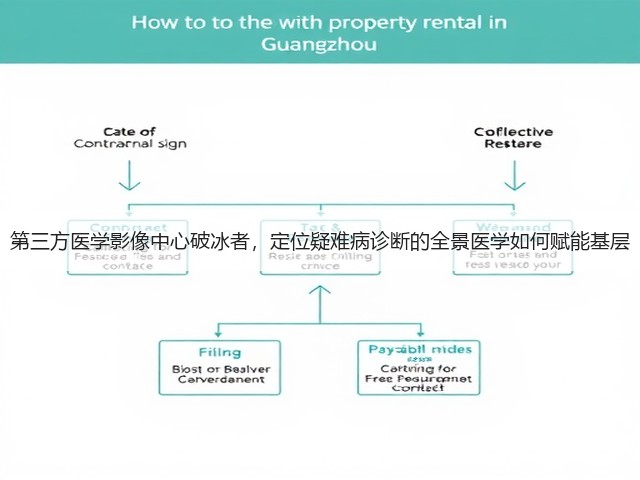 第三方医学影像中心破冰者,定位疑难病诊断的全景医学如何赋能基层(图2) 第三方医学影像中心破冰者,定位疑难病诊断的全景医学如何赋能基层(图2)
