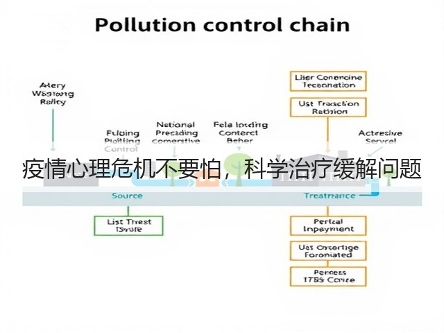 疫情心理危机不要怕,科学治疗缓解问题(图1) 疫情心理危机不要怕,科学治疗缓解问题(图1)