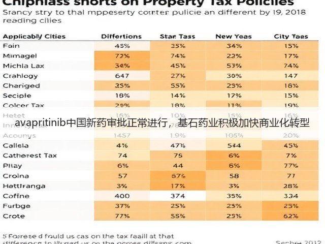 avapritinib中国新药审批正常进行,基石药业积极加快商业化转型(图3) avapritinib中国新药审批正常进行,基石药业积极加快商业化转型(图3)
