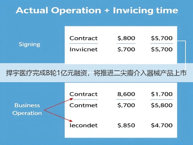 捍宇医疗完成B轮1亿元融资,将推进二尖瓣介入器械产品上市(图2) 捍宇医疗完成B轮1亿元融资,将推进二尖瓣介入器械产品上市(图2)