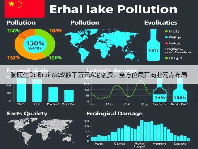 脑医生Dr.Brain完成数千万元A轮融资,全方位展开商业网点布局(图3) 脑医生Dr.Brain完成数千万元A轮融资,全方位展开商业网点布局(图3)