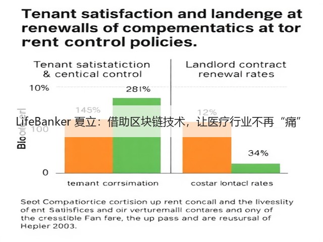 LifeBanker 夏立:借助区块链技术,让医疗行业不再“痛”(图1) LifeBanker 夏立:借助区块链技术,让医疗行业不再“痛”(图1)