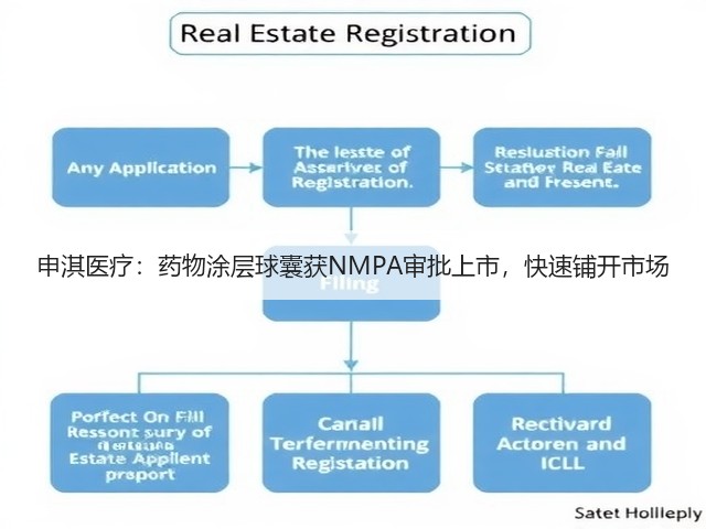 申淇医疗:药物涂层球囊获NMPA审批上市,快速铺开市场(图2) 申淇医疗:药物涂层球囊获NMPA审批上市,快速铺开市场(图2)