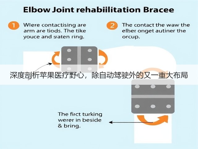 深度剖析苹果医疗野心,除自动驾驶外的又一重大布局(图2) 深度剖析苹果医疗野心,除自动驾驶外的又一重大布局(图2)