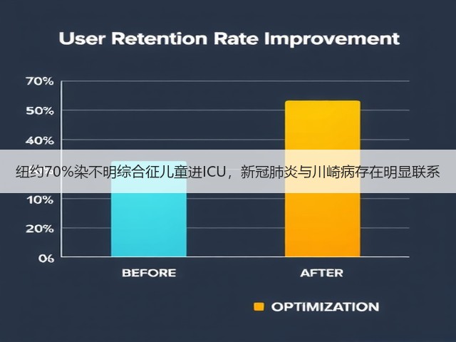 纽约70%染不明综合征儿童进ICU,新冠肺炎与川崎病存在明显联系(图2) 纽约70%染不明综合征儿童进ICU,新冠肺炎与川崎病存在明显联系(图2)