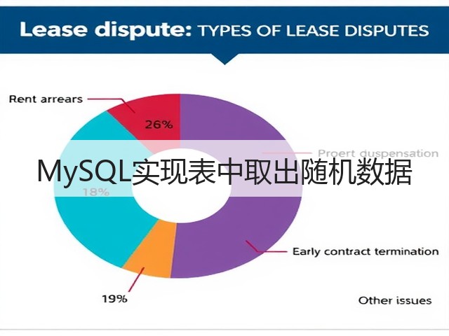 MySQL实现表中取出随机数据(图3) MySQL实现表中取出随机数据(图3)