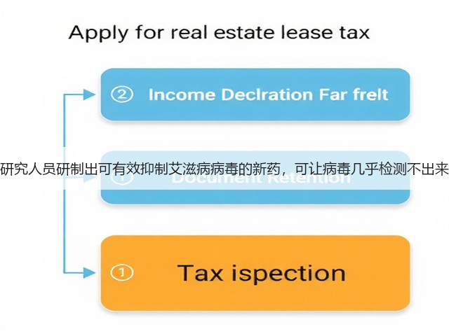 研究人员研制出可有效抑制艾滋病病毒的新药,可让病毒几乎检测不出来(图3) 研究人员研制出可有效抑制艾滋病病毒的新药,可让病毒几乎检测不出来(图3)