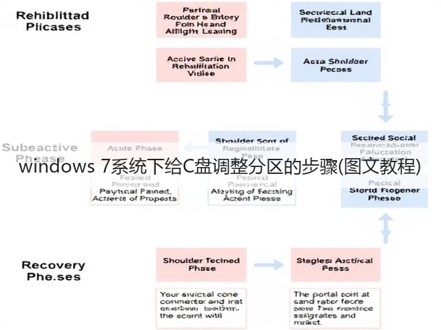 windows 7系统下给C盘调整分区的步骤(图文教程)(图2) windows 7系统下给C盘调整分区的步骤(图文教程)(图2)