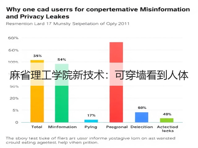 麻省理工学院新技术：可穿墙看到人体(图3)