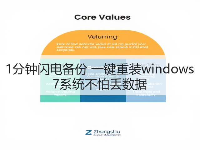 1分钟闪电备份 一键重装windows 7系统不怕丢数据(图2) 1分钟闪电备份 一键重装windows 7系统不怕丢数据(图2)