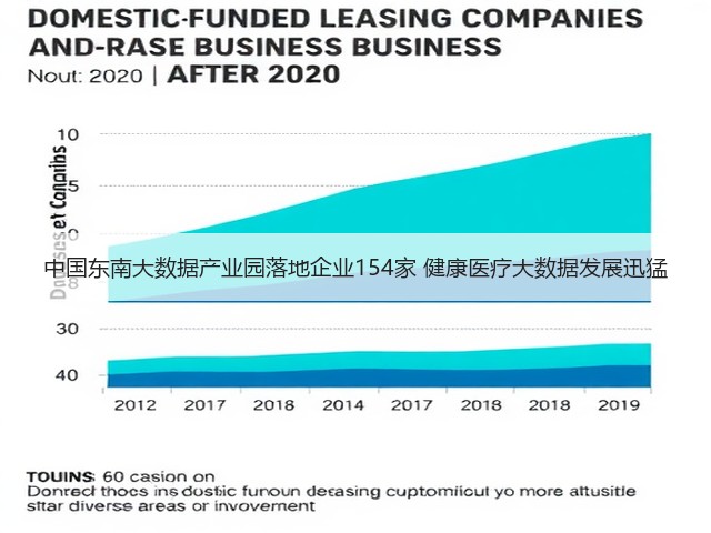 中国东南大数据产业园落地企业154家 健康医疗大数据发展迅猛(图1) 中国东南大数据产业园落地企业154家 健康医疗大数据发展迅猛(图1)