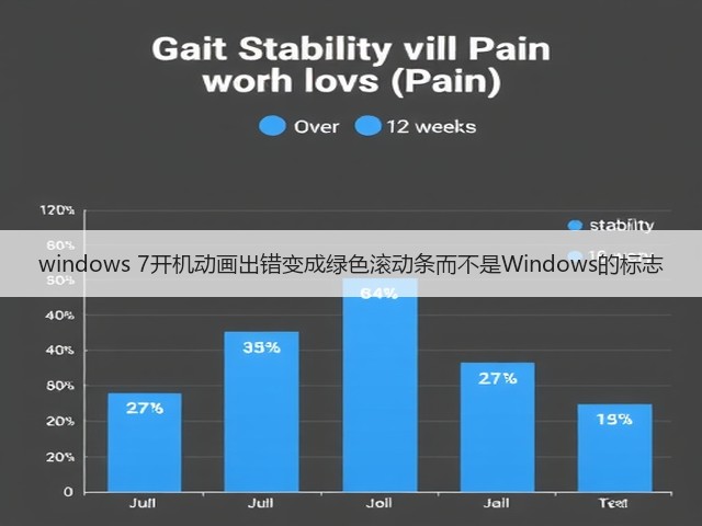 windows 7开机动画出错变成绿色滚动条而不是Windows的标志(图1) windows 7开机动画出错变成绿色滚动条而不是Windows的标志(图1)