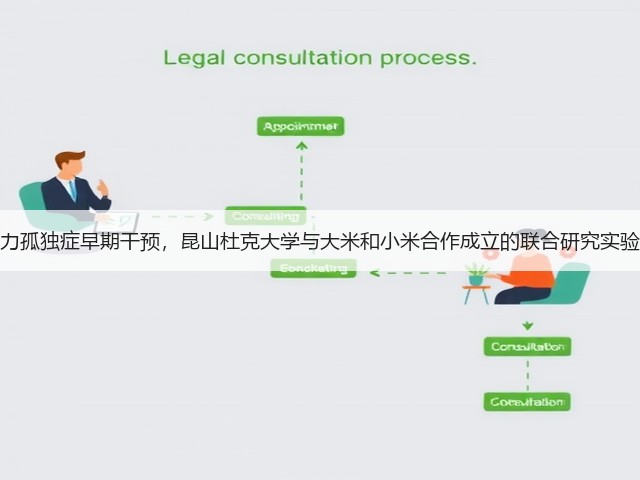 人工智能助力孤独症早期干预,昆山杜克大学与大米和小米合作成立的联合研究实验室正式启动(图1) 人工智能助力孤独症早期干预,昆山杜克大学与大米和小米合作成立的联合研究实验室正式启动(图1)