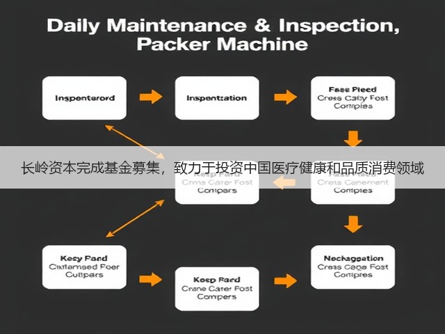 长岭资本完成基金募集,致力于投资中国医疗健康和品质消费领域(图3) 长岭资本完成基金募集,致力于投资中国医疗健康和品质消费领域(图3)