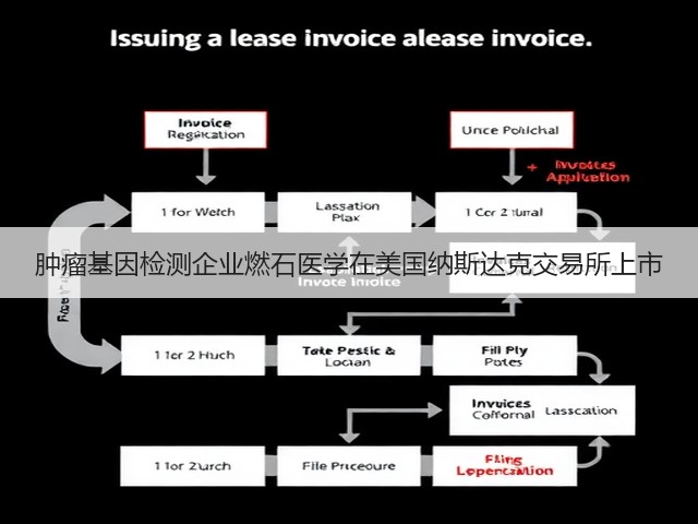 肿瘤基因检测企业燃石医学在美国纳斯达克交易所上市(图2) 肿瘤基因检测企业燃石医学在美国纳斯达克交易所上市(图2)