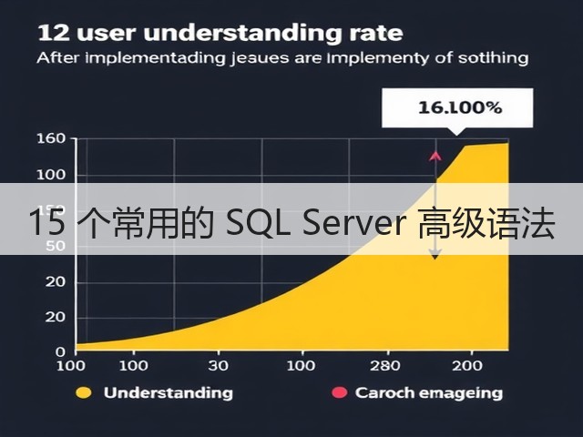 15 个常用的 SQL Server 高级语法(图1) 15 个常用的 SQL Server 高级语法(图1)