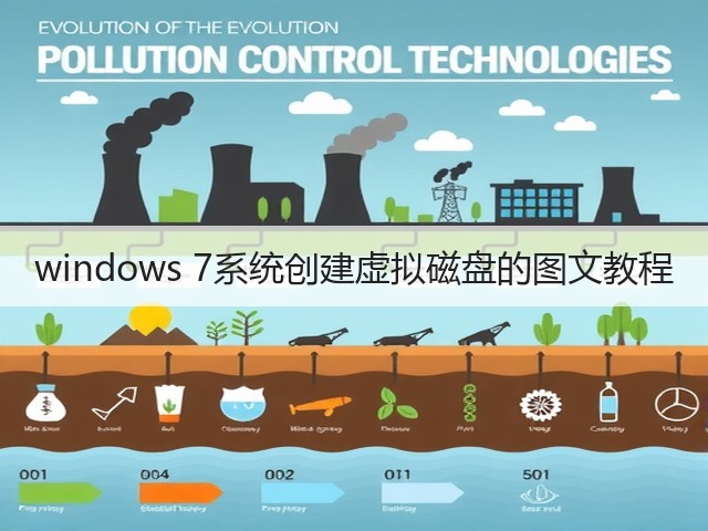 windows 7系统创建虚拟磁盘的图文教程(图1) windows 7系统创建虚拟磁盘的图文教程(图1)