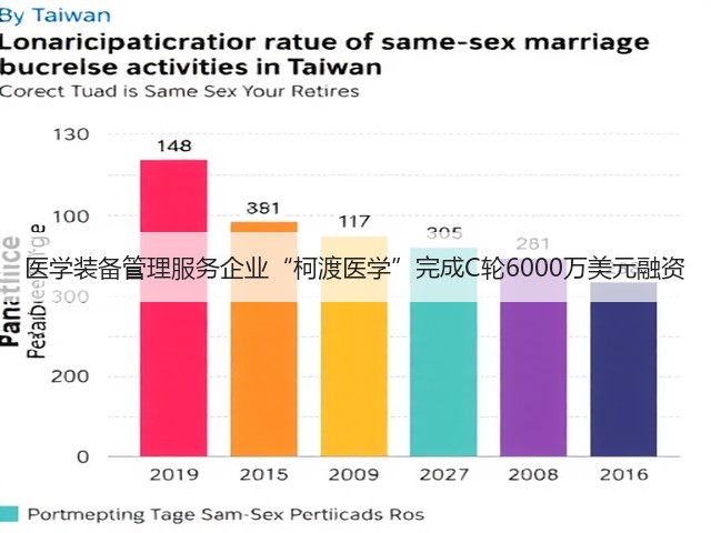 医学装备管理服务企业“柯渡医学”完成C轮6000万美元融资(图3) 医学装备管理服务企业“柯渡医学”完成C轮6000万美元融资(图3)