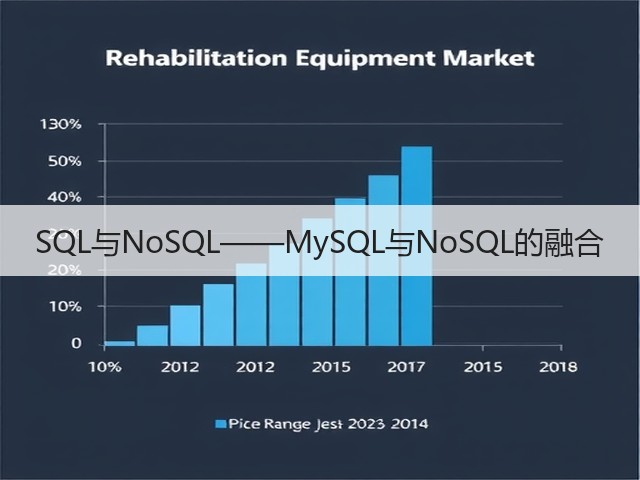 SQL与NoSQL——MySQL与NoSQL的融合(图3) SQL与NoSQL——MySQL与NoSQL的融合(图3)